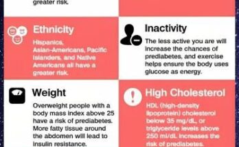 Prediabetes Warning Sign Most People Ignore